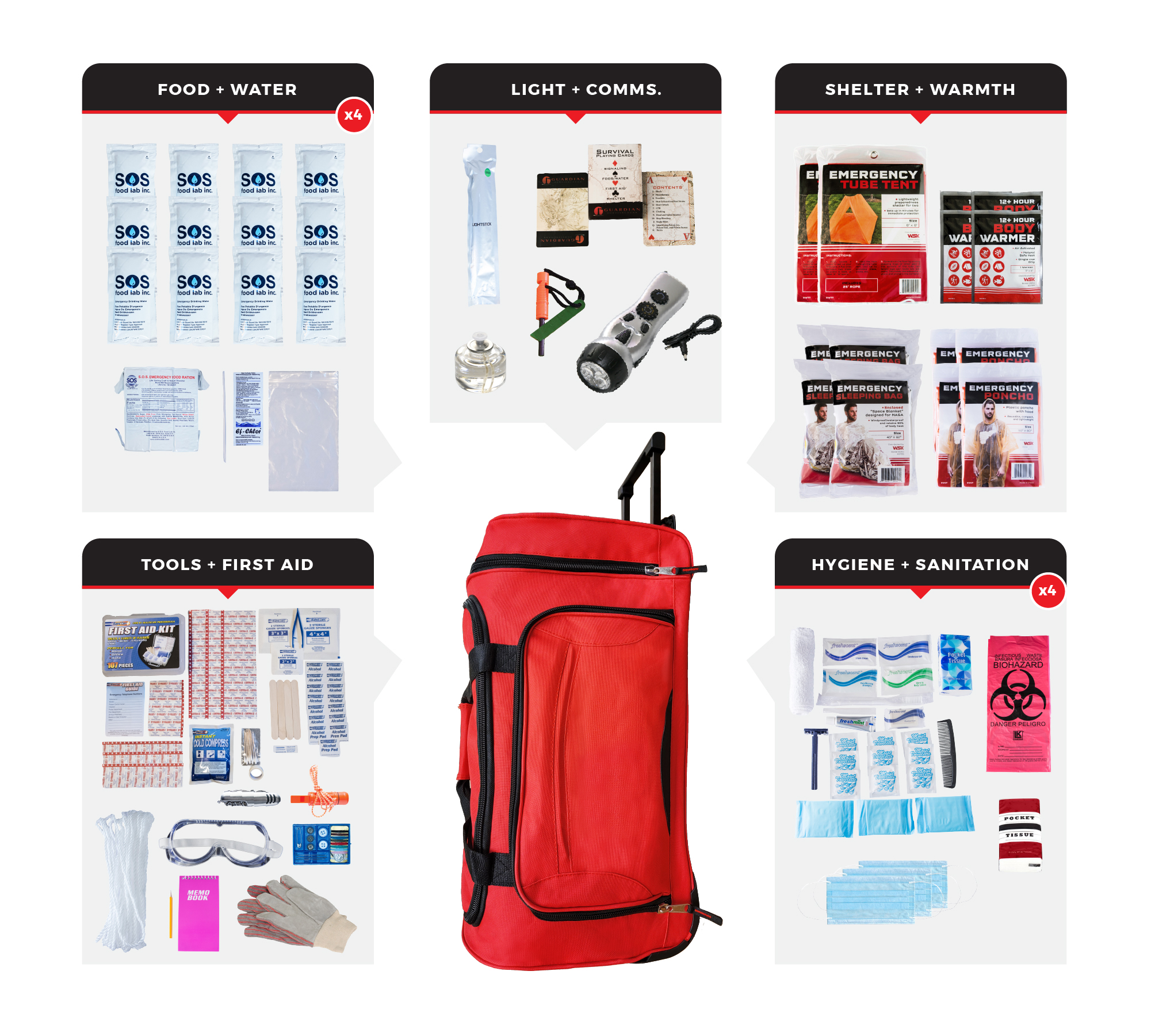 4-Person-Elite-Survival-Kit-SKT4-BWB.jpg