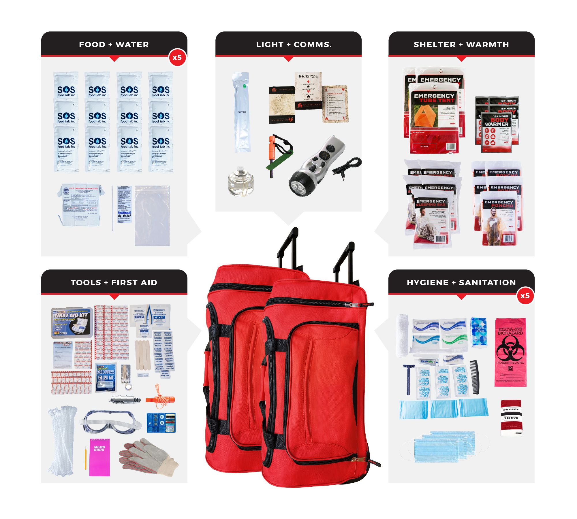 5-Person-Elite-Survival-Kit-SKT5-BWB.jpg