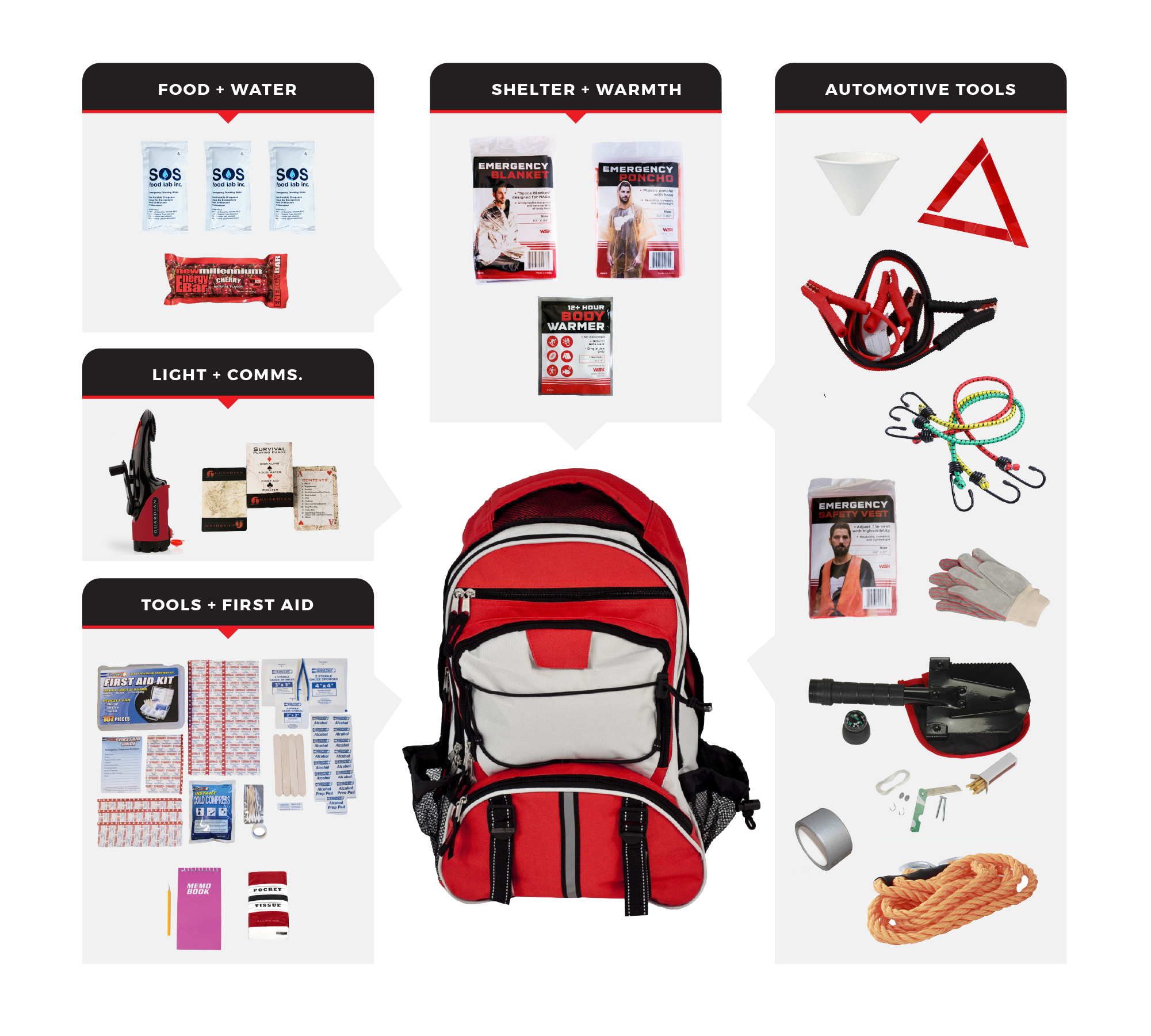 Deluxe-Emergency-Auto-Kit-WSKUK-BBP.jpg